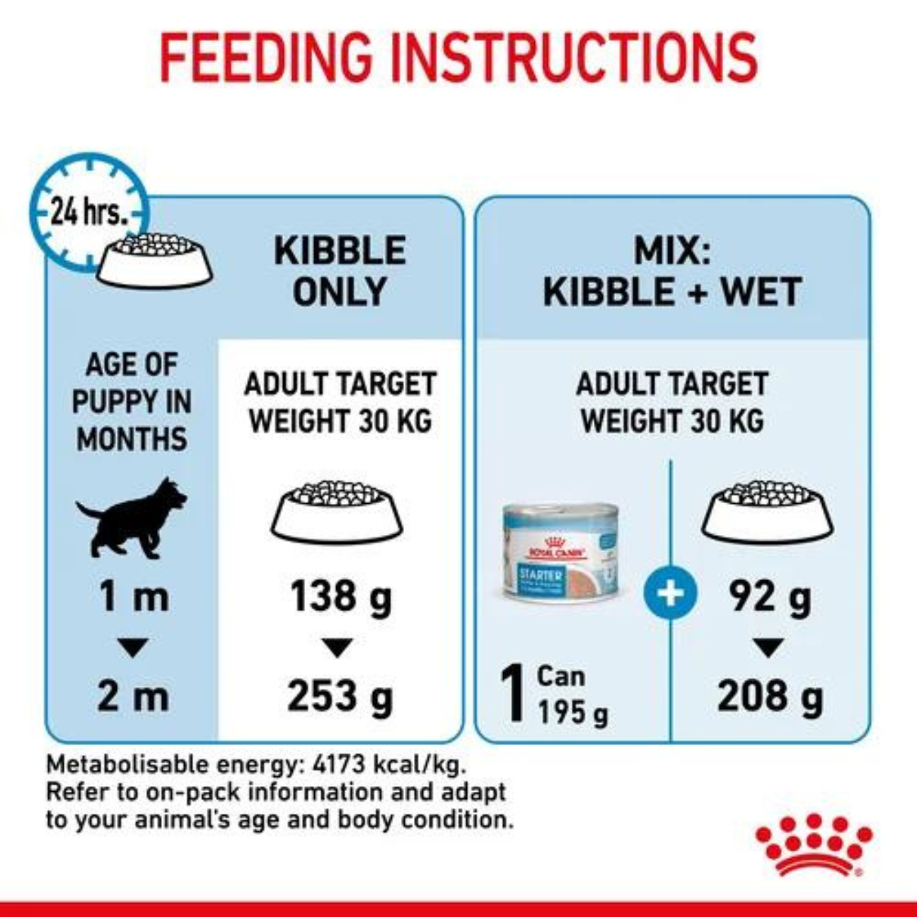 Royal canin maxi starter price deals