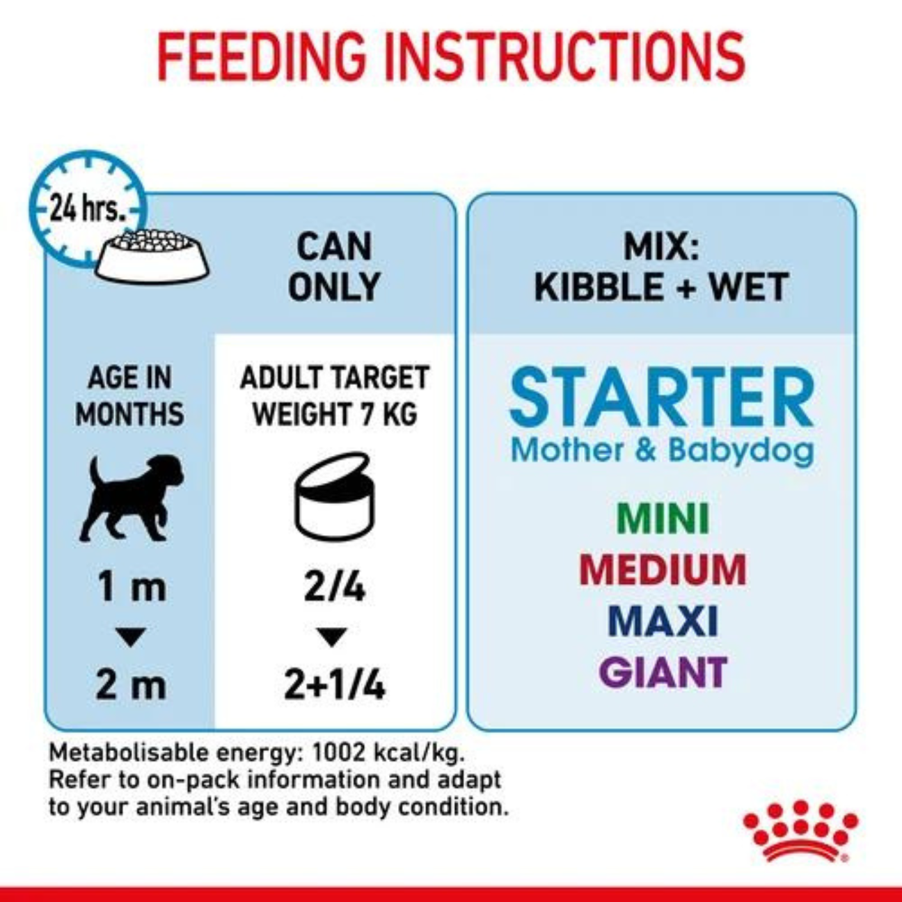 Royal canin mother and baby mousse sale